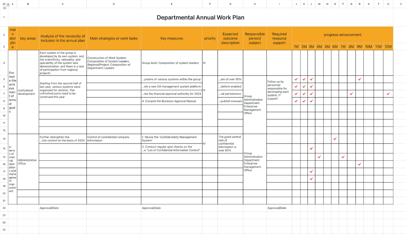 Departmental Annual Work Plan